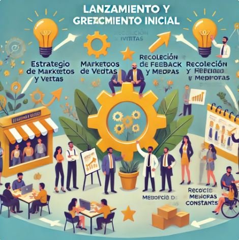 Lanzamiento y Crecimiento Inicial